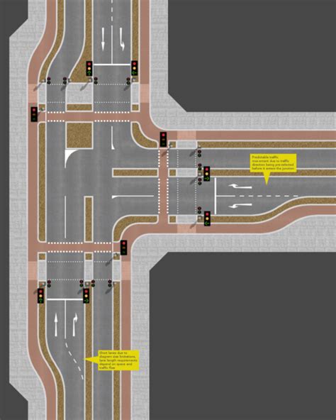 junction box traffic intersection|traffic signal control box key.